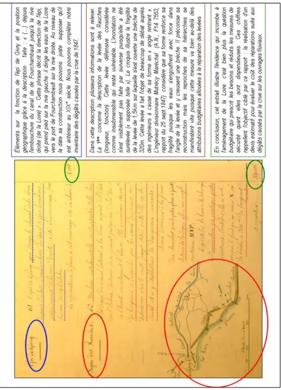 Figure 34 : Méthode de traitement des rapports d’ingénieurs du XIX° siècle.  