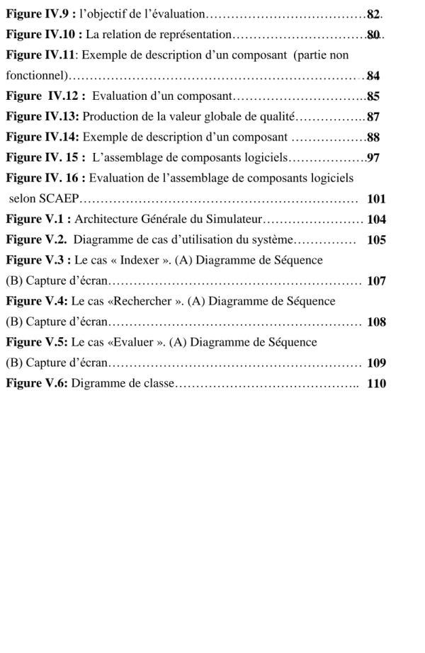 Figure IV.9 : l’objectif de l’évaluation……………………………………  Figure IV.10 : La relation de représentation……………………………...