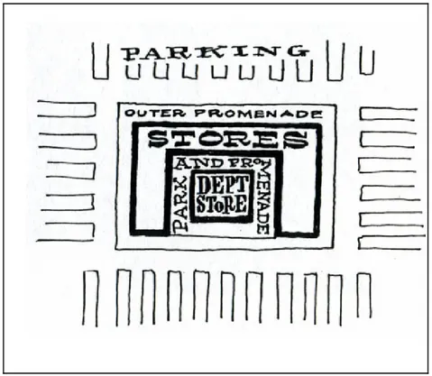 Figure 9 : L'organisation type des premiers centres commerciaux