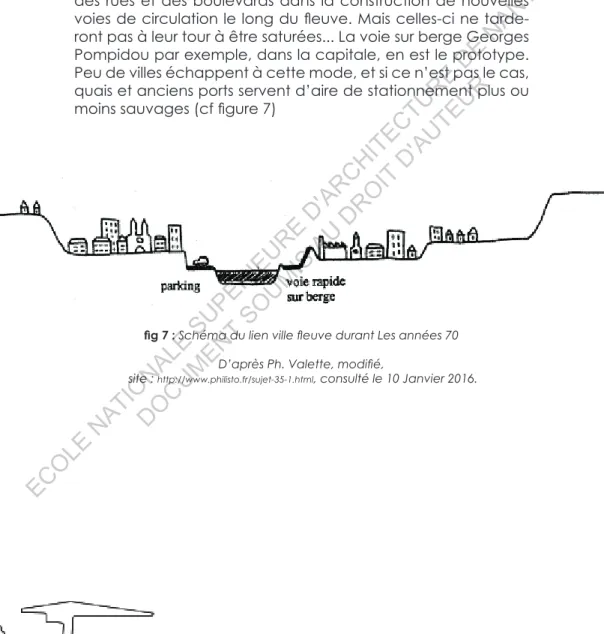 fig 7 : Schéma du lien ville fleuve durant Les années 70