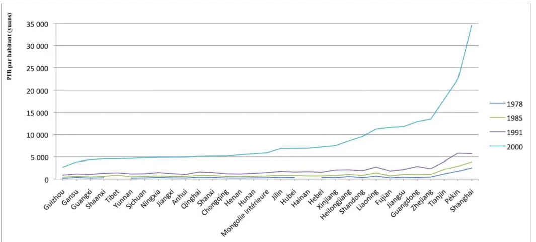 Graphique 1 : L’évolution des disparités régionales en Chine entre 1978 et 2000  