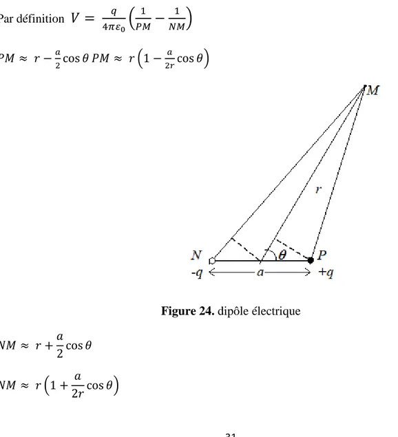 Figure 23  Moment dipolaire    On définit  le moment dipolaire  le vecteur 
