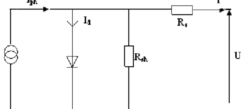 Figure 1 : schéma équivalent d’une cellule photovoltaïque 