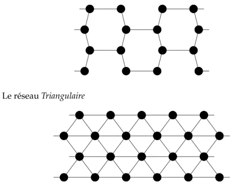 TABLE 1.1 – La coordinence des diff´erentes structures g´eom´etriques