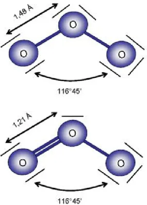Figure 1.5 — Structure mol´ eculaire de l’ozone montrant les deux formes r´ esonantes [1].