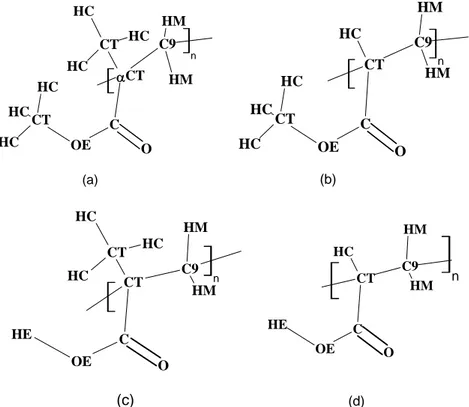 Figure I.9 : Structure des monomères des polyacryliques avec les types d’atomes SPASIBA