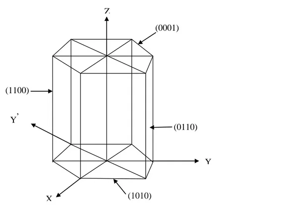 Figure 13.  Illustration des indices de Miller-Bravais pour le système hexagonal. 
