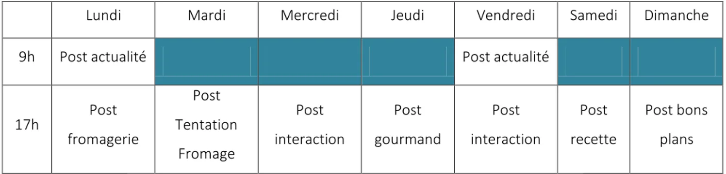 Tableau du planning des publications Facebook par semaine 