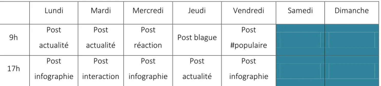 Tableau du planning des publications Twitter par semaine 