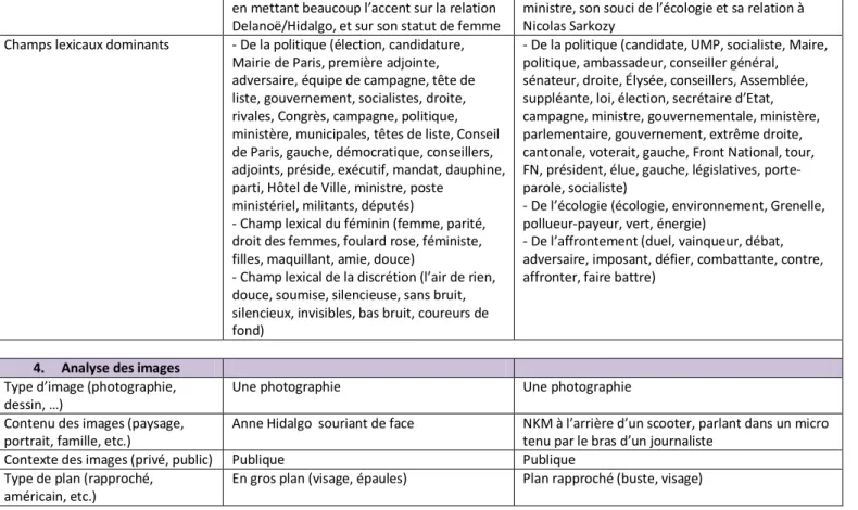 TABLEAU N°2  Article. Libération – A. Hidalgo  Article. Le Figaro – N. Kosciusko-Morizet 