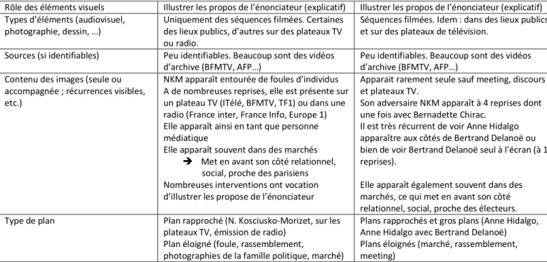 TABLEAU N°3  Municipale à Paris : portrait croisé Hidalgo/NKM – Le Parisien vidéo 