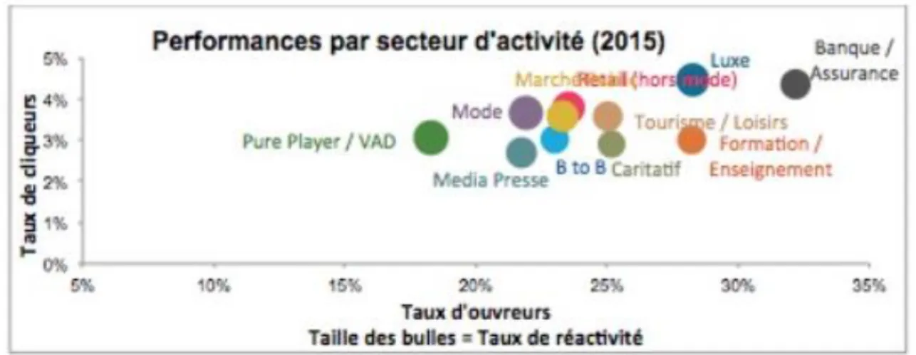 Figure 11. Extrait de &#34;Email Marketing : les chiffres-clés à connaître en 2016&#34; de comarketing- comarketing-news 