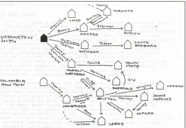 Fig 1.1 - La révolution quantitative comme un processus de diffusion 17