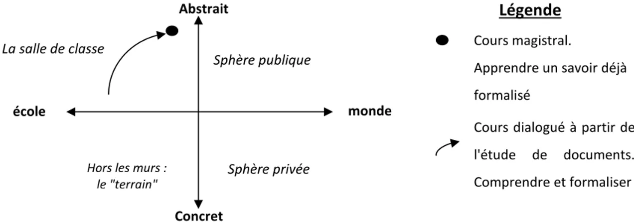 FIGURE 20 L A CLASSE ORDINAIRE ,  COUPÉE DU MONDE ,  ESSAI DE REPRÉSENTATION