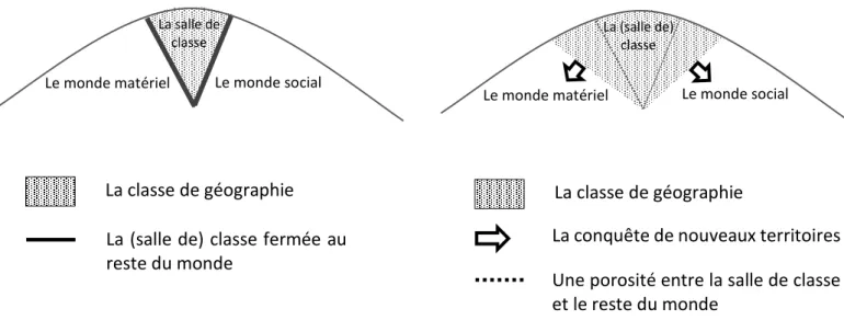 FIGURE 26A  U N SCHÉMA DE LA CLASSE ORDINAIRE FIGURE 26B  U N SCHÉMA DE LA CLASSE  «  PAS ORDINAIRE  »