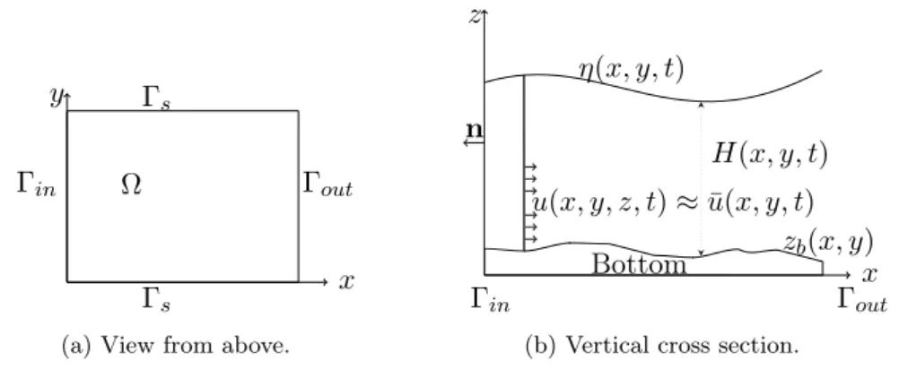 Figure 1.4: Model domain and notations.