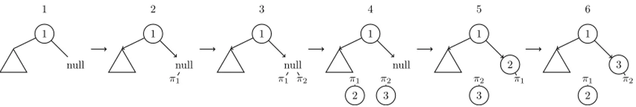 Figure 1.3: A non-linearizable schedule