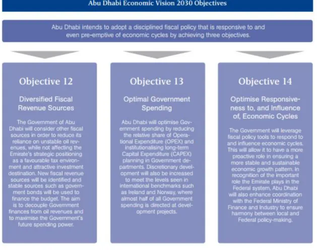 Figure 16: Abu Dhabi Economic Vision 2030 Objectives 12, 13 &amp; 14 