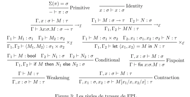 Figure 3: Les r`egles de typage de FPL