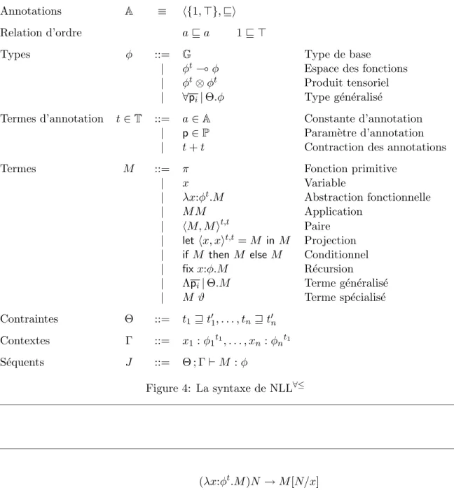 Figure 5: La s´emantique op´erationnelle de NLL ∀≤