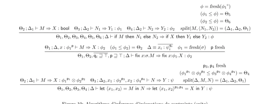 Figure 10: Algorithme d’in´ference d’in´equations de contrainte (suite)