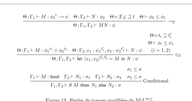 Figure 13: R`egles de typage modifi´ees de NLL ∀ν≤