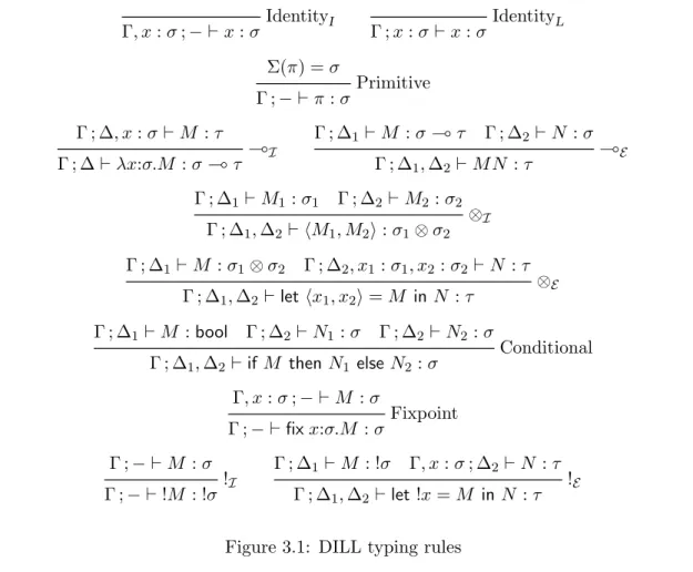 Figure 3.1: DILL typing rules