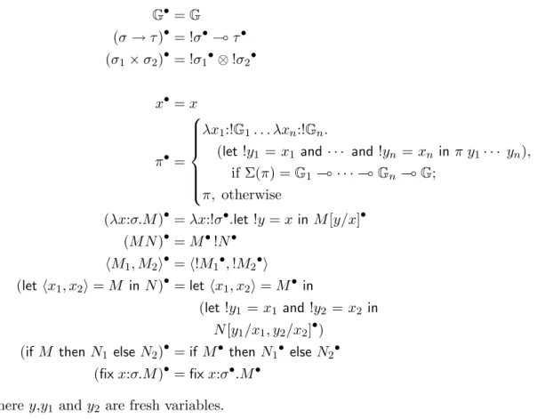 Figure 3.2: Girard’s translation