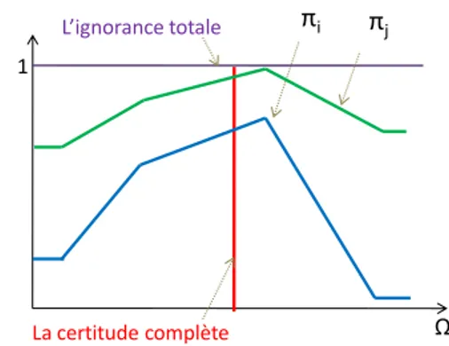 Figure 2.4. Un exemple illustratif du principe de maximum de sp´ ecificit´ e.