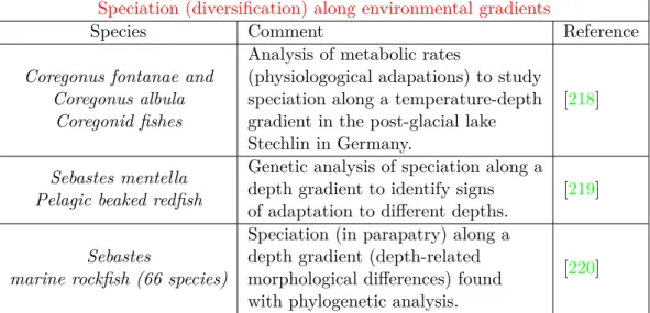 Table I.6: A few seminal studies on speciation (or diversification) occurring in absence of geographic isolation along environmental gradients.
