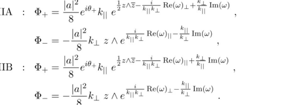 Figure 3.2: The diﬀerent spinors and angles (with θ + = 0)