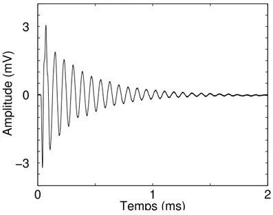 Fig. A-12 – Exp´ erience en transmission sur une bille d’acier de diam` etre 10 mm et une contrainte de 10 N