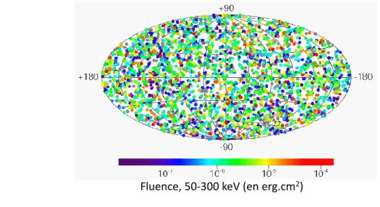 Figure 1.4 – Distribution sur la voˆ ute c´eleste des sursauts d´etect´es par BATSE (Paciesas et al., 1999).