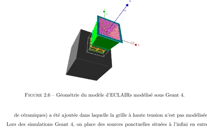 Figure 2.6 – G´ eom´etrie du mod`ele d’ECLAIRs mod´elis´e sous Geant 4.