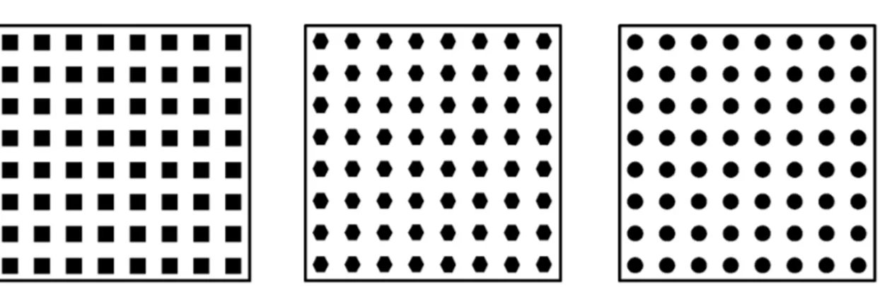 Fig. 2.18 – Différents réseaux à symétrie carrée. De gauche à droite : motif carré, motif hexagonal, motif circulaire.