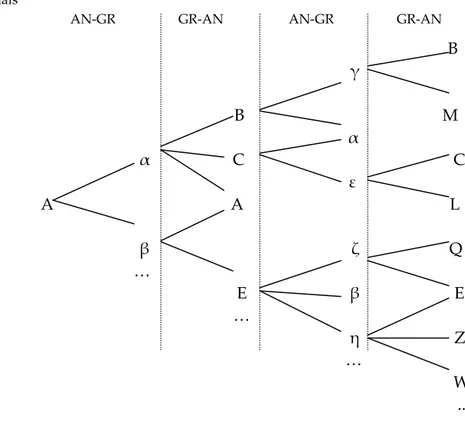 Figure 5. Repérage d'équivalents par inversion de la direction de traduction 