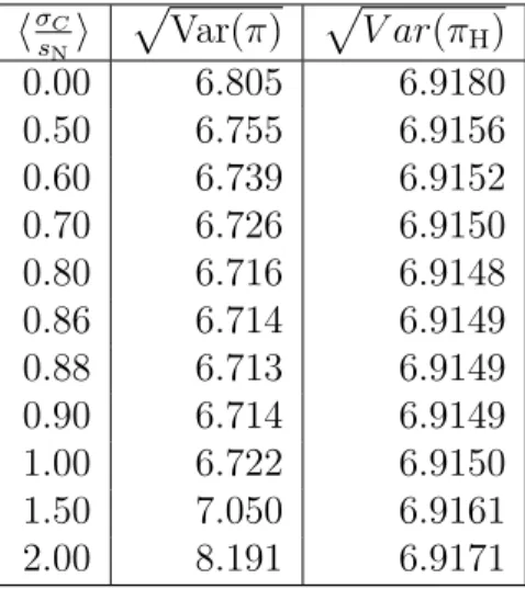 Tab. 6.5: Erreur commune.