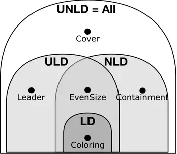 Figure 3-1: Four distributed decision and verification classes, with representatives