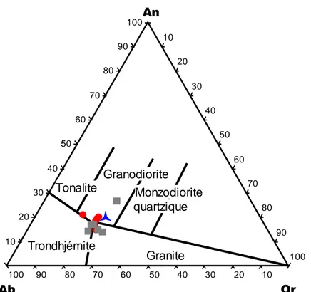 Fig. 19 Diagramme normatif Ab-An-Or de Barker (1979) des granitoïdes 