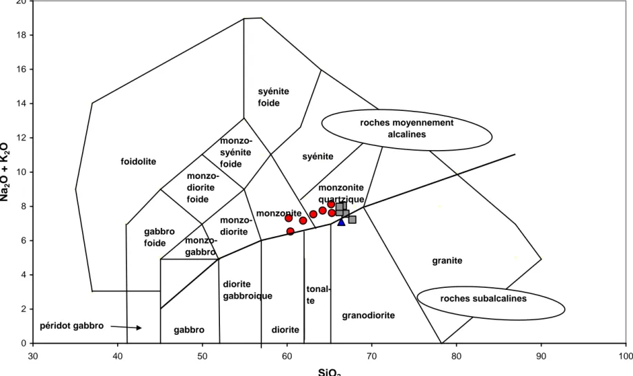 Fig. 20 Diagramme TAS de Middlemost (1997) des plutonites de la structure de Bled M’Dena.