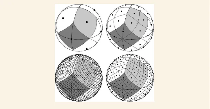 Figure : Représentation des pixels Healpix pour N side = 1, 2, 4 et 8.