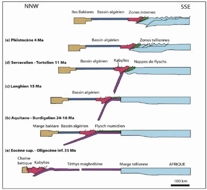 Figure 10 : Modèle cinématique de la structuration de la chaîne des Maghrébides, illustrant le scénario  proposé sur une transversale allant de la marge des Baléares jusqu’à la Plateforme saharienne (Vergès  et Sàbat, 1999 ; De Lamotte et al., 2000).