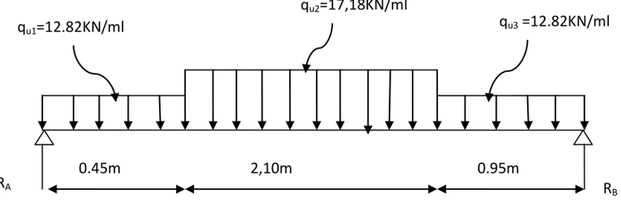 Fig III-4-2-Schéma statique d’escalier. 