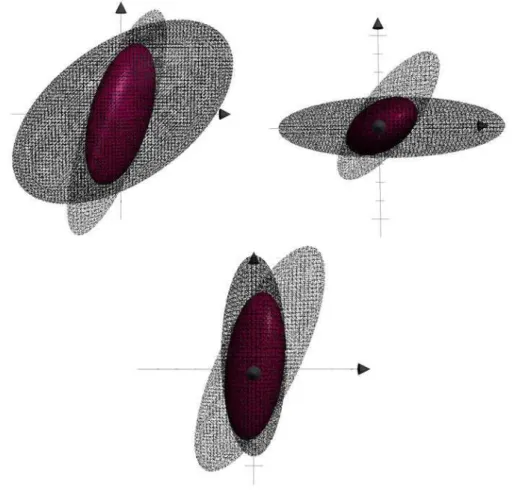 Figure 1.7: Intersection de deux métriques en dimension 3 - vue depuis différentes directions