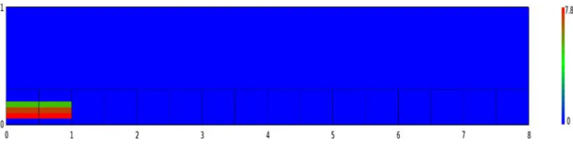 Figure 2.4  Snapshots of the cell density at dierent times, starting from a piece- piece-wise constant density in the rst cell cycle