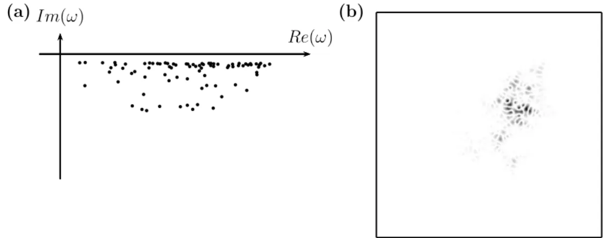 Figure 2.13: (a) Complex frequency Ωp of modes computed by Finite Element Method on system described in Fig
