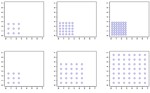Figure 4.1: Illustration of xed and increasing-domain asymptotics. Top: plot of 3 × 3, 5 × 5 and 7 × 7 regular grids in the xed-domain asymptotic framework
