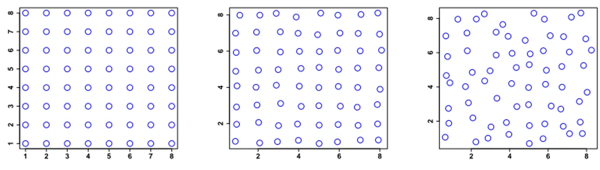 Figure 5.1: Examples of three perturbed grids. The dimension is d = 2 and the number of observation points is n = 8 2 