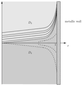 Figure 2.3 – Schematic ions characteristic curves associated with a decreasing potential φ