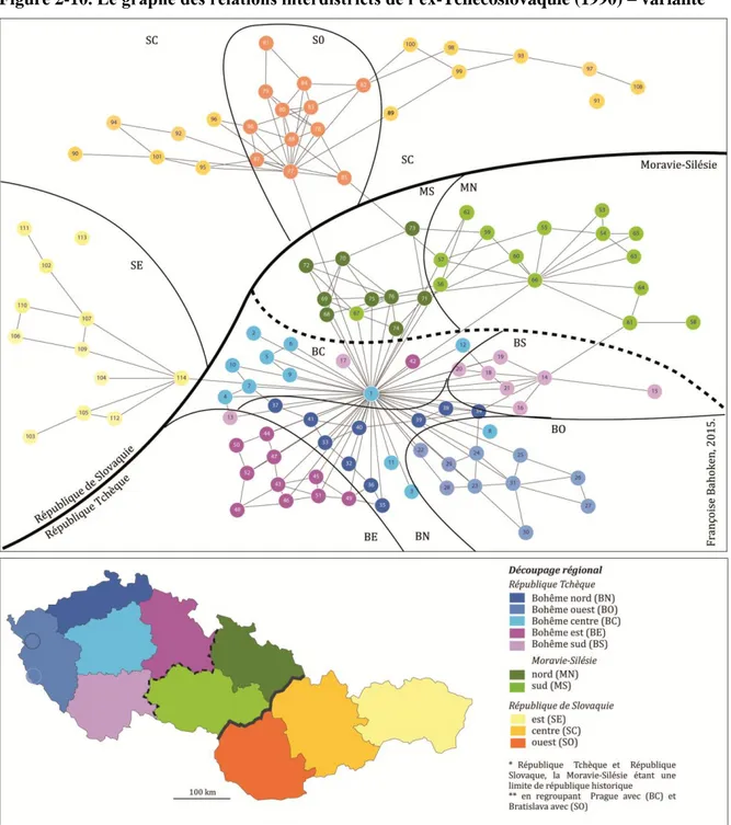 Figure 2-10. Le graphe des relations interdistricts de l’ex-Tchécoslovaquie (1990) – variante 